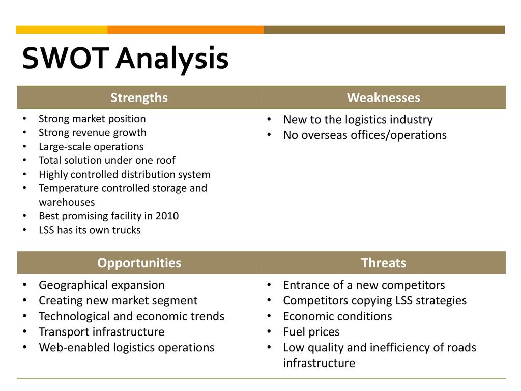 Non-alcoholic Beverage and SWOT Analysis